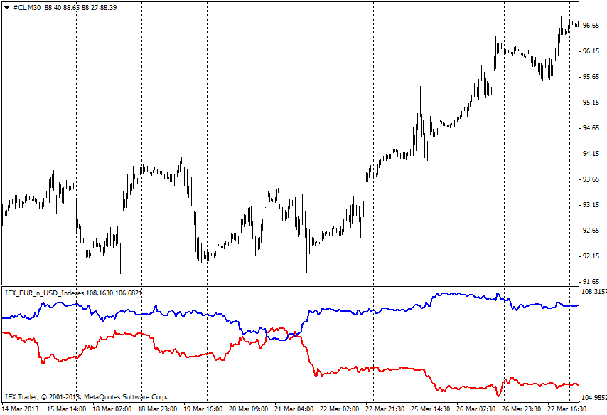 forex indicators: مؤشر اليورو_دولار